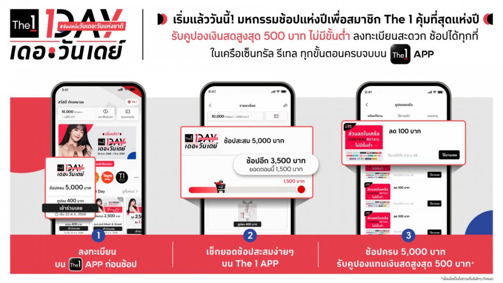 The 1 Day 2025 เริ่มแล้ววันนี้ มหกรรมช้อปคุ้มที่สุดในรอบปีเพื่อสมาชิก The 1! ช้อปได้ทุกที่ในเครือเซ็นทรัล รีเทล