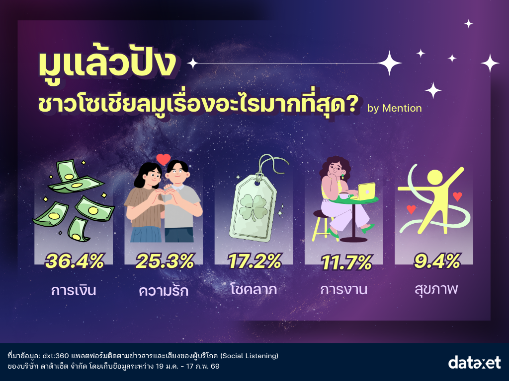 มูได้ไม่ตกเทรนด์! ส่องไอเทมสายมูปี 2569
